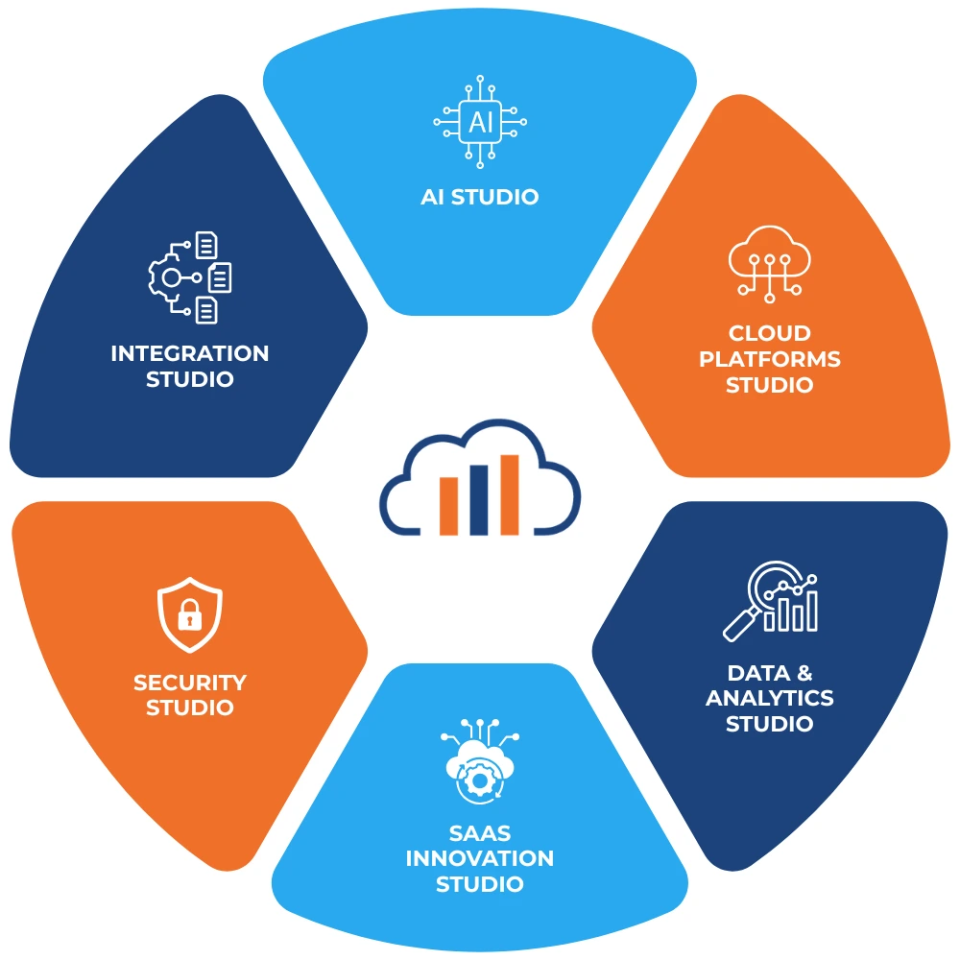 Oracle AI Applications & Solutions
