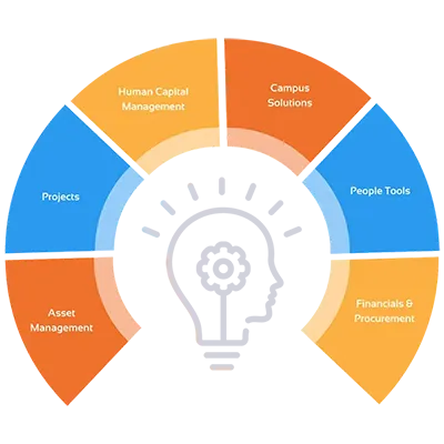 Oracle PeopleSoft Applications & Solutions