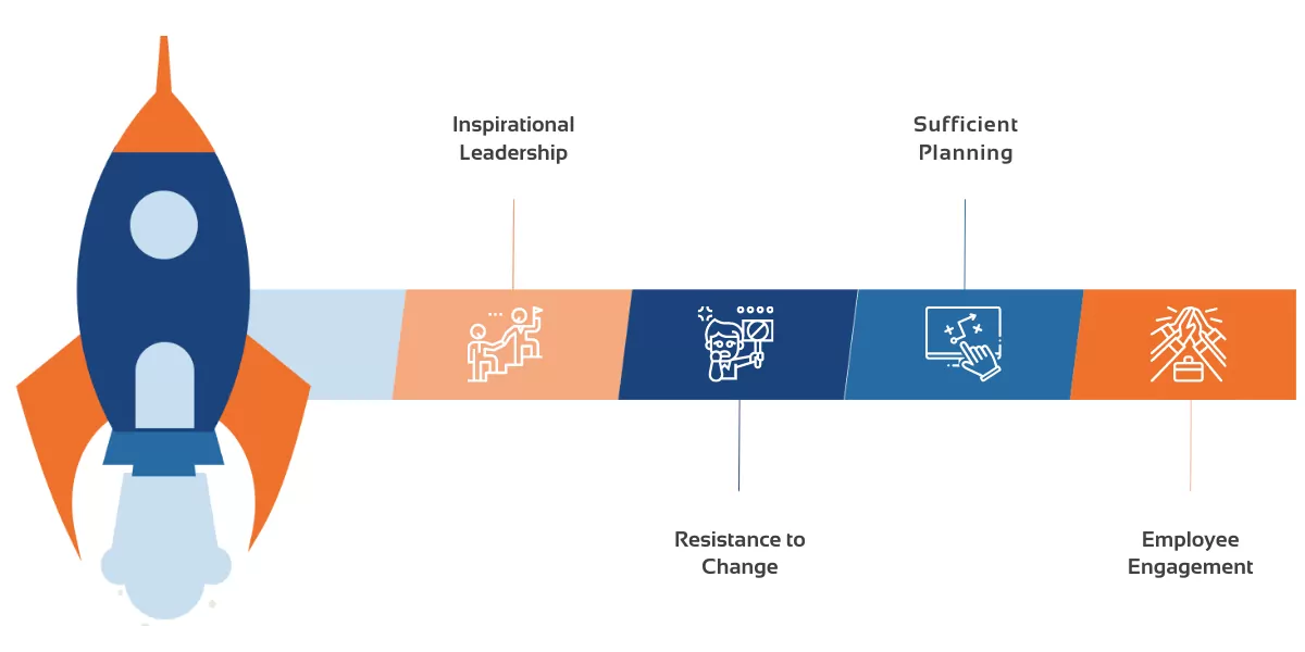 Change Management