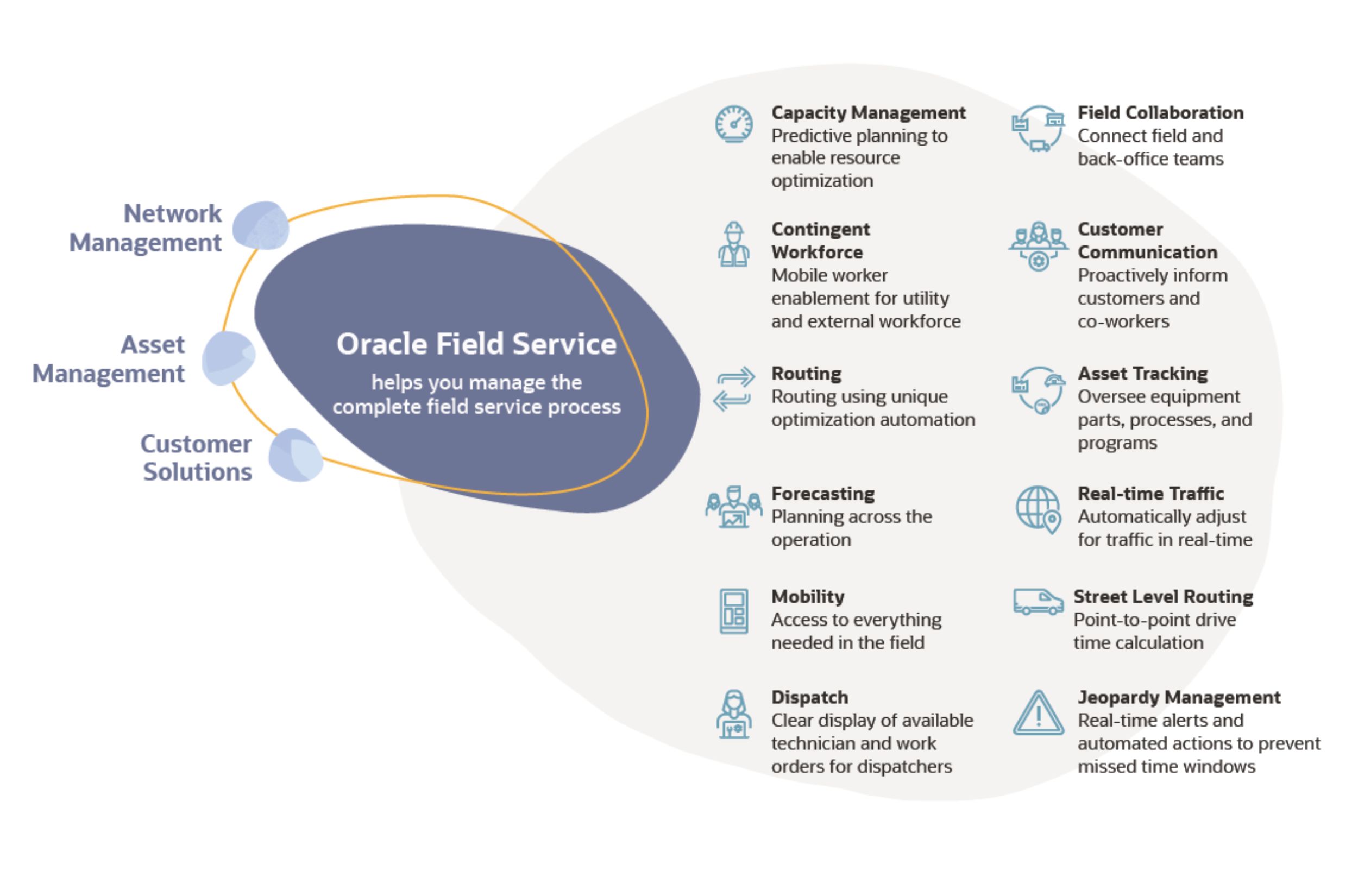 Field Service for Oracle CX